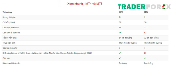 hotforex-6 Các tính năng của MT4 và MT5 tại HotForex