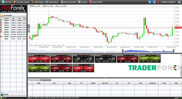 hotforex-7 HotForex Rapid Trader FIX/API platform