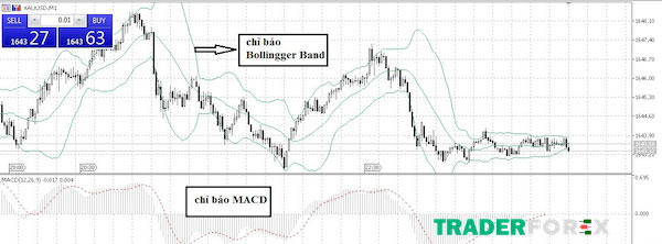 huong-dan-su-dung-metatrader-5-10 Chỉ báo thường xuất hiện ngay trên đồ thị giá hoặc tách biệt độc lập