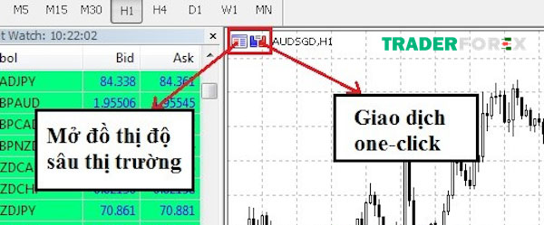 huong-dan-su-dung-metatrader-5-16 Giao dịch one-click và mở đồ thị độ sâu