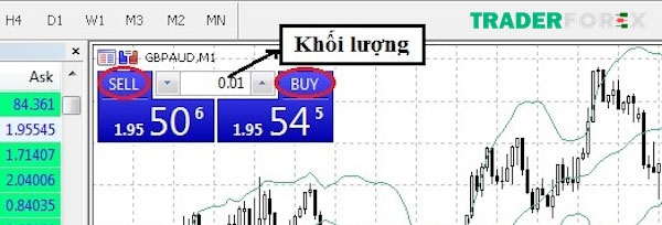 huong-dan-su-dung-metatrader-5-29 Đặt lệnh bằng 1 click