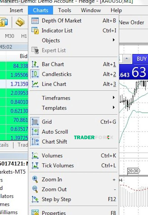 huong-dan-su-dung-metatrader-5-8 Nơi thực hiện chức năng liên quan đến đồ thị giá