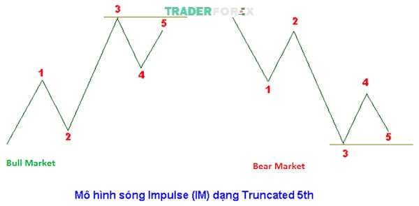 impulse-wave-10 Mô hình sóng đẩy và các biến thể của nó