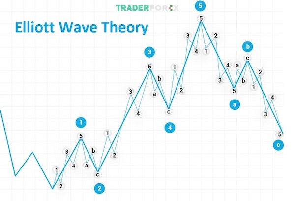impulse-wave-23 Sóng 5 là sóng kết thúc mô hình sóng đẩy