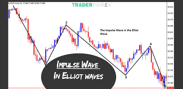 impulse-wave-8 Nguồn gốc và sự phát triển của Impulse wave