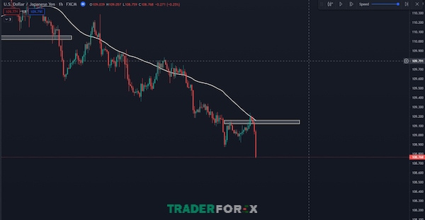 Trader nên kết hợp nhiều phương pháp để tối ưu giao dịch