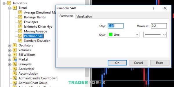 Cửa sổ cài đặt các thông số của Parabolic SAR trên nền tảng MT4