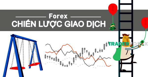 Chiến lược giao dịch forex với intraday