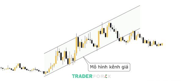 Mô hình kênh giá khi đã hoàn chỉnh trong thực tế