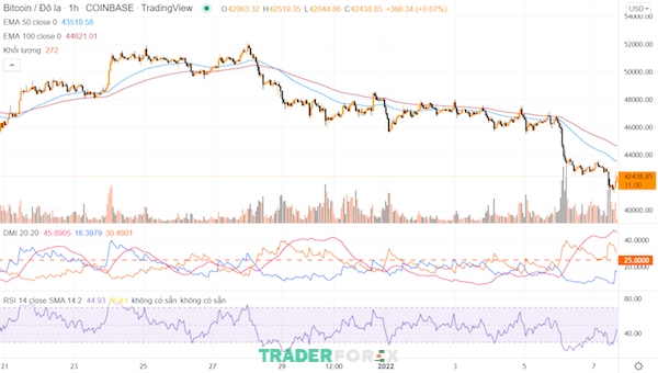 Các công cụ đi kèm khi sử dụng phương pháp kết hợp ADX và RSI
