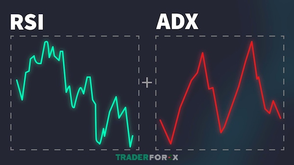 Hãy kết hợp ADX và RSI để cho ra tín hiệu đầy đủ hơn