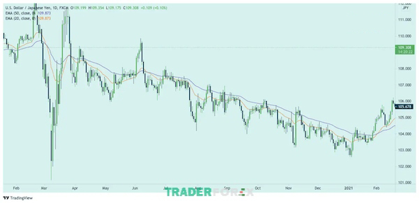 ket-hop-ichimoku-va-rsi-4 Kết hợp chỉ báo Ichimoku và đường trung bình động - Moving Average