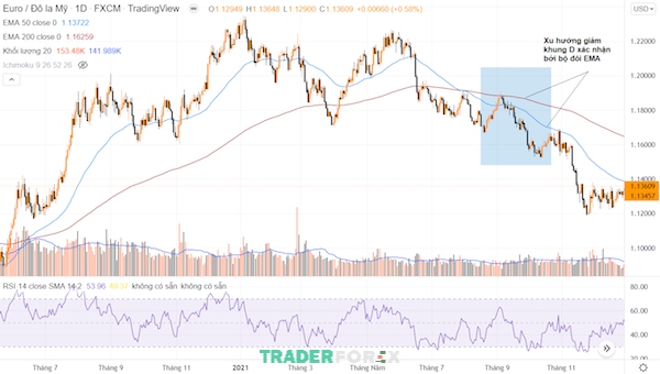 ket-hop-ichimoku-va-rsi-6 Biểu đồ cặp tiền ngoại tệ EUR/USD khung H4