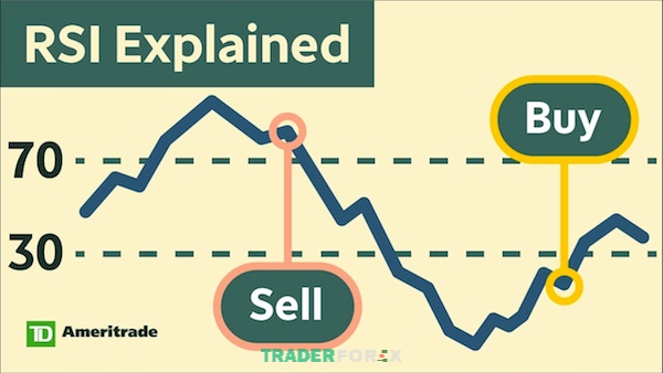 ket-hop-ma-va-rsi-4 Chỉ báo RSI và chức năng của nó