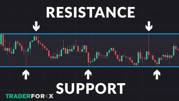 Vùng kháng cự hỗ trợ giúp Trader thắng lớn
