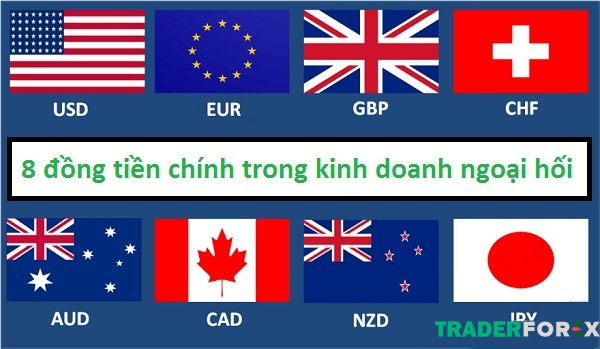 Các đồng tiền chính trong kinh doanh ngoại hối
