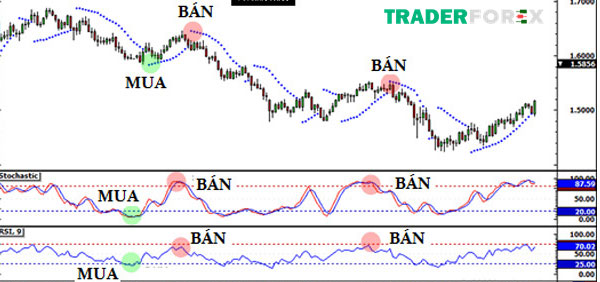 leading-indicator-la-gi-10 Tại sao các chỉ báo cho kết quả khác nhau?