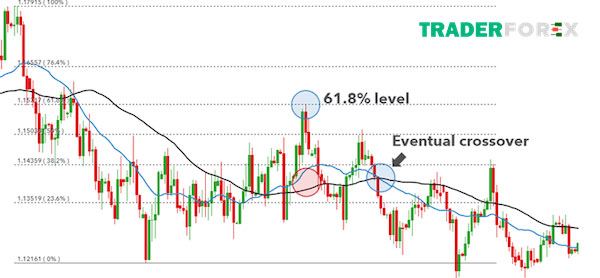 leading-indicator-la-gi-11 Lagging indicators có điểm tốt và hạn chế gì?
