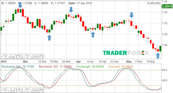 leading-indicator-la-gi-12 Leading indicators có ý nghĩa gì?