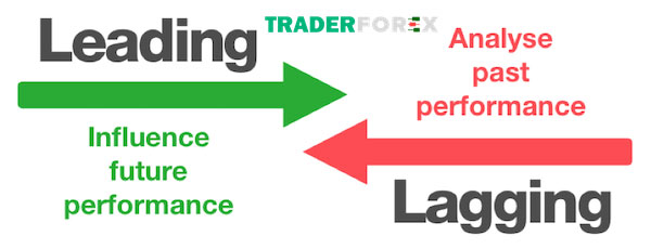 leading-indicator-la-gi-13 Thông tin liên quan đến Leading indicators
