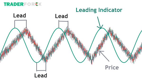leading-indicator-la-gi-3 Các loại chỉ báo có bản chất như thế nào?