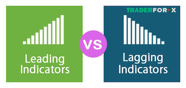 leading-indicator-la-gi-4 Phân biệt Leading indicator và Lagging indicators