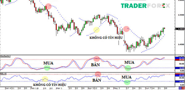 leading-indicator-la-gi-5 Tín hiệu xuất hiện tại thị trường