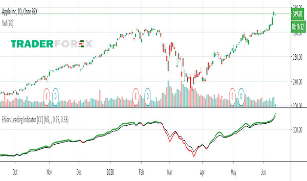 leading-indicator-la-gi-7 Sự hài lòng của doanh nghiệp với Leading indicators