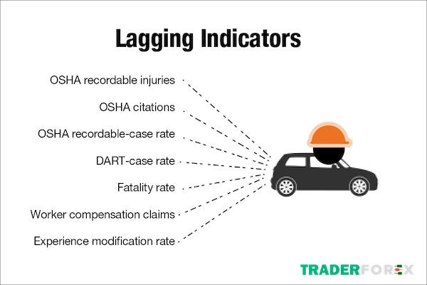 leading-indicator-la-gi-9 Thông tin liên quan đến Lagging indicators