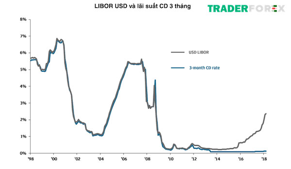 libor-la-gi-1 Vai trò của LIBOR là gì?