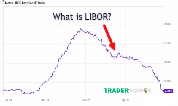 libor-la-gi-2 Lãi suất LIBOR có lợi ích gì?