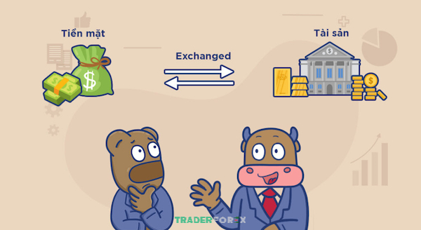 liquidity-la-gi-13 Thanh khoản được hiểu là mức độ quy đổi tài sản nhanh chóng mà không ảnh hưởng quá nhiều đến giá trị thực tế