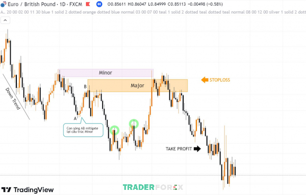 liquidity-la-gi-15 Kết quả giao dịch