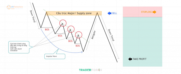 liquidity-la-gi-16 Hướng dẫn giao dịch với mô hình