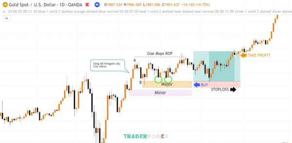 liquidity-la-gi-7 Kết quả giao dịch