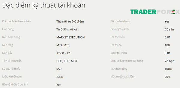 liteforex-6 Tổng quan tài khoản ECN