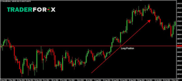 Long Position