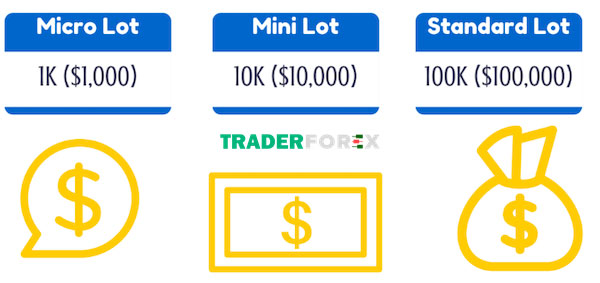 lot-trong-forex-la-gi Những chú ý khi sử dụng Lot