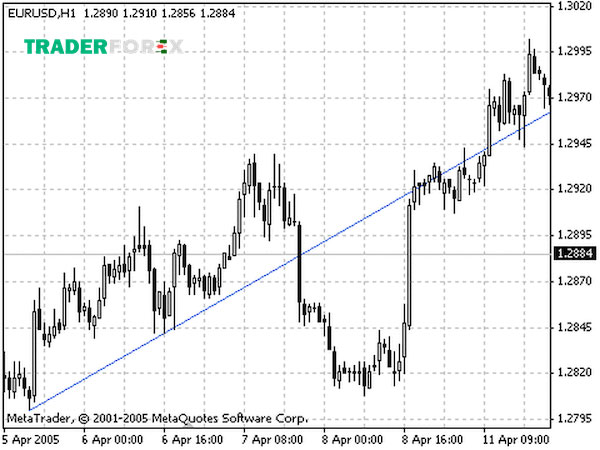 ly-thuyet-gann-11 Lý thuyết Gann - Gann Lines