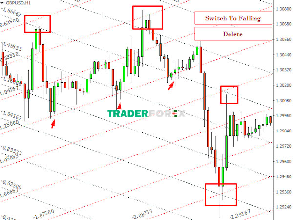 ly-thuyet-gann-6 Thực hiện các giao dịch với lý thuyết Gann