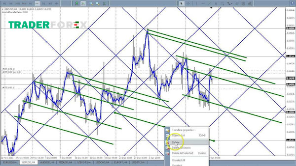 ly-thuyet-gann-7 Lý thuyết Gann - Gann Grid