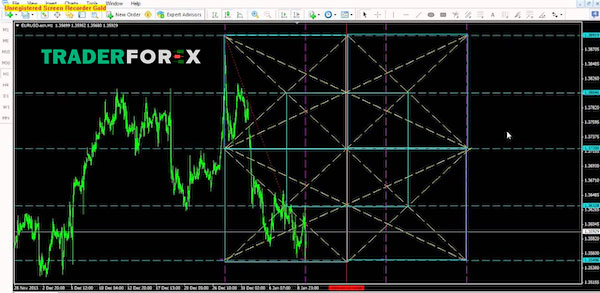 ly-thuyet-gann-8 Thực hiện các giao dịch với Gann Grid