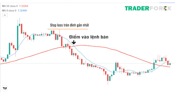 ma-cross-la-gi-8 Làm sao để cắt lỗ với MA Cross?