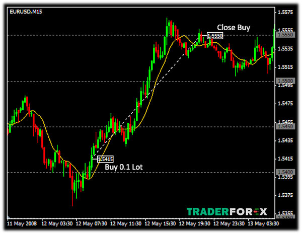 Hợp đồng tương lai về mã dầu forex 