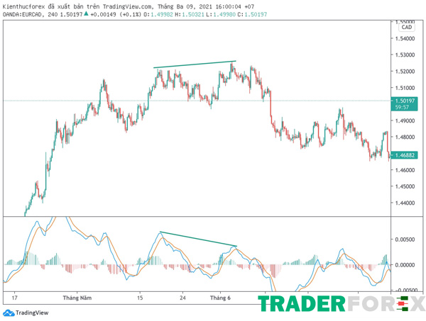 macd-la-gi-2 Trụ histogram đã đổi chiều