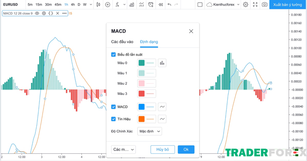 macd-la-gi-3 Cấu tạo của MACD