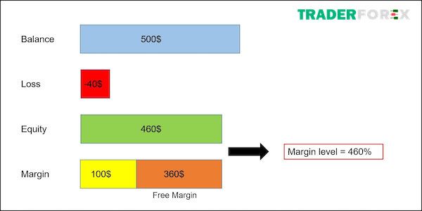 margin-call-23 Margin level là gì?