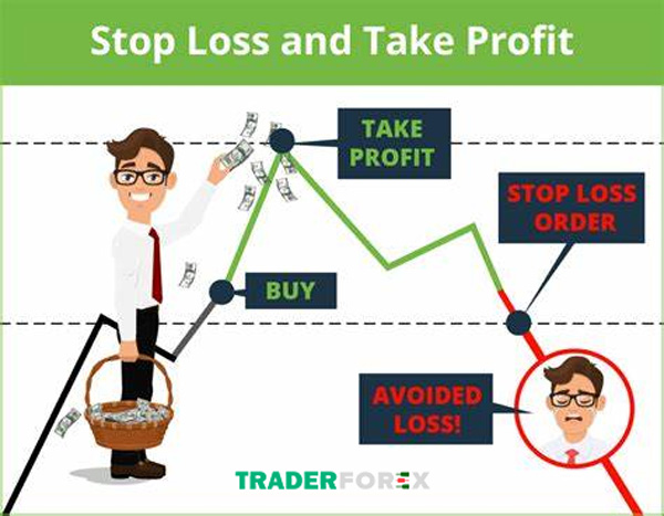 margin-call-la-gi-1 Stop loss and take profit