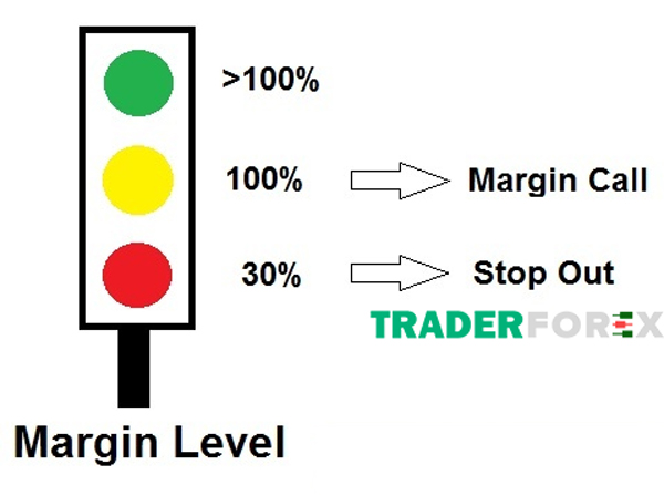 margin-call-la-gi-4 Stop out