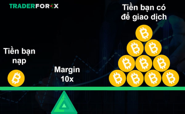margin-la-gi-1 Margin mang lại lợi ích như thế nào cho nhà đầu tư?